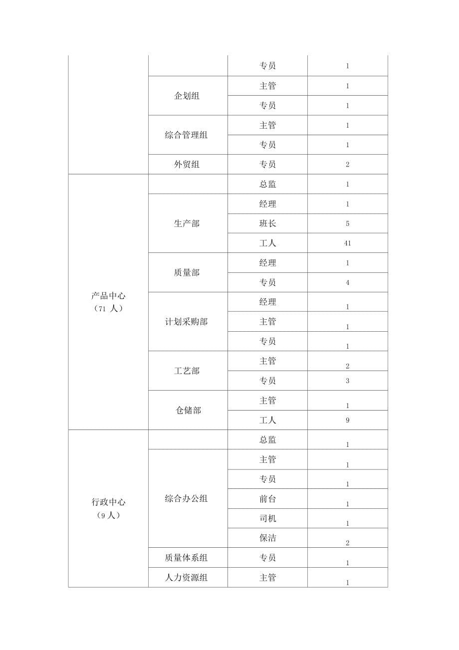 27-xx集团人力资源管理制度汇编.（天选打工人）.docx_第5页