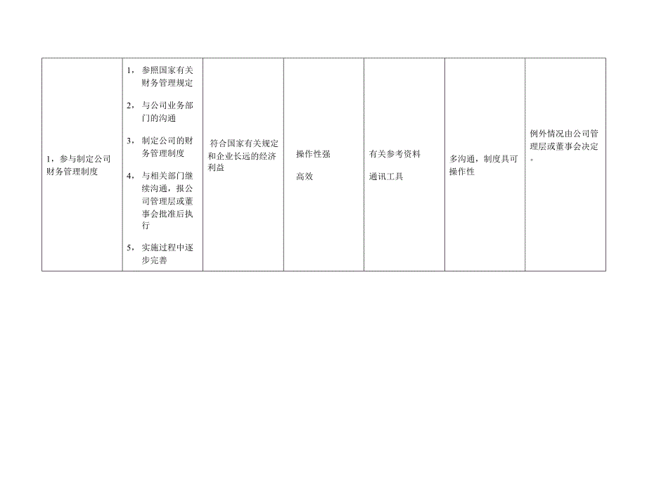 试谈某某财务部的事情规范_第2页