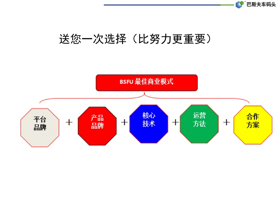 巴斯夫车码头-稀缺商业模式_第3页