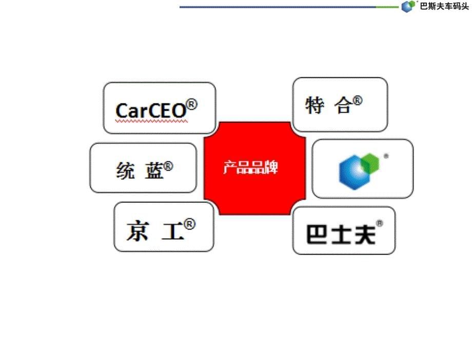 巴斯夫车码头-稀缺商业模式_第5页