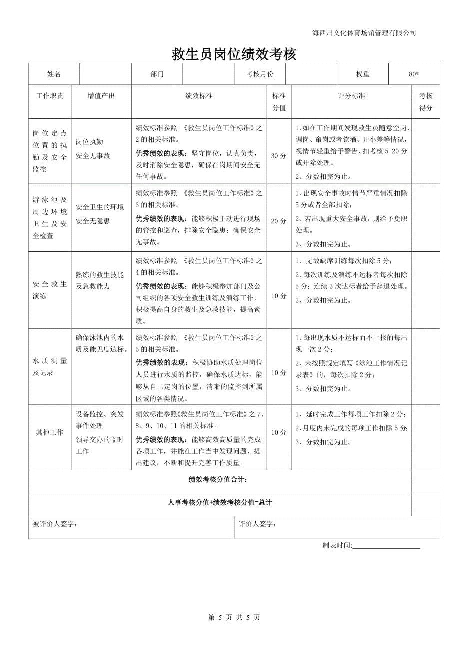 救生员工作标准及考核_第5页