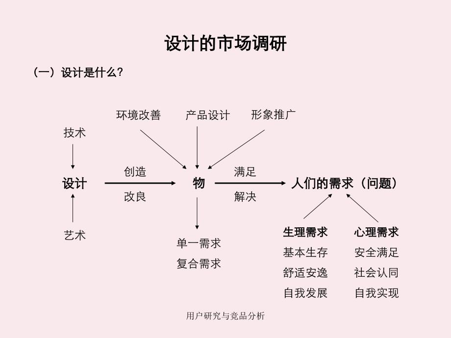 用户研究与竞品分析_第2页