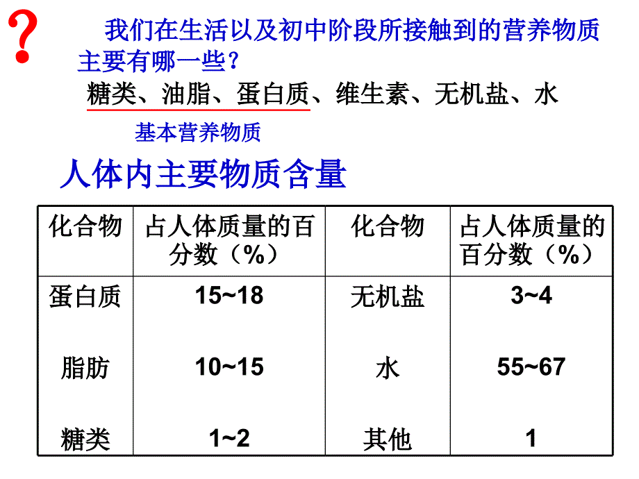 人教版高一化学必修2第三章第四节基本营养物质课件_第3页