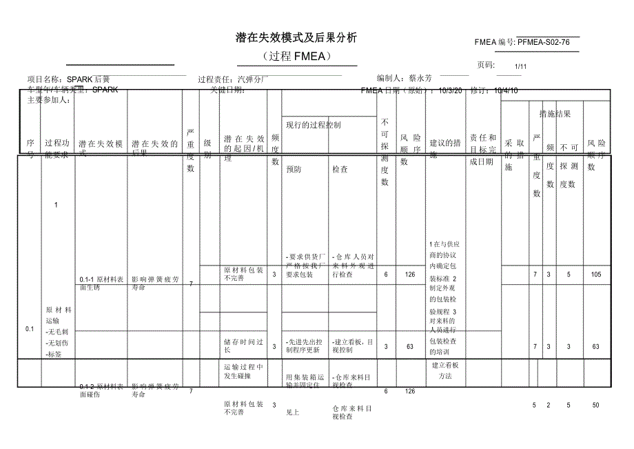 FMEA经典案例_第1页