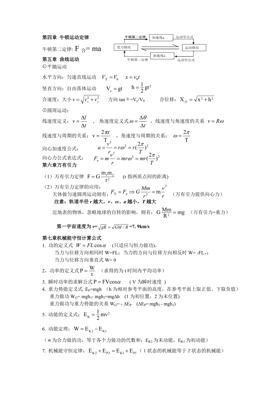 2023年高二学业水平考试物理公式总结_第2页