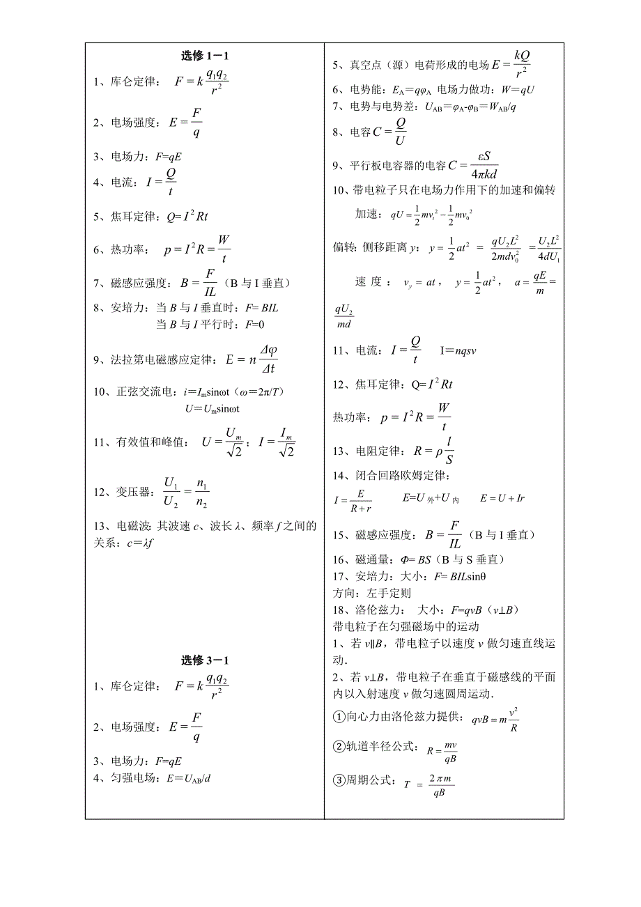 2023年高二学业水平考试物理公式总结_第3页