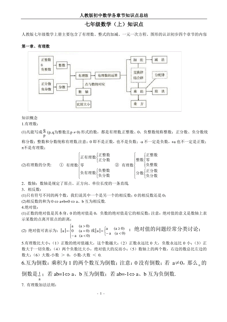 初中数学各章知识点总结_第1页