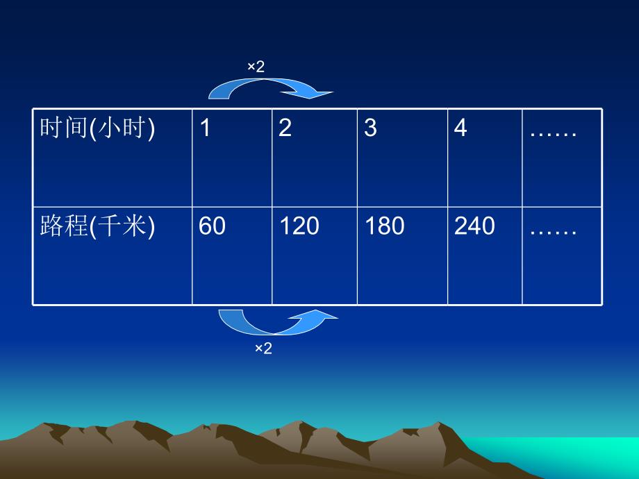 北师大小学数学六下4.2正比例PPT课件_第4页