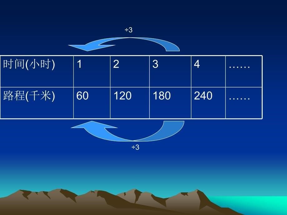 北师大小学数学六下4.2正比例PPT课件_第5页