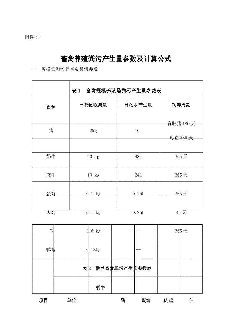 畜禽养殖粪污产生量参数及计算公式_第1页