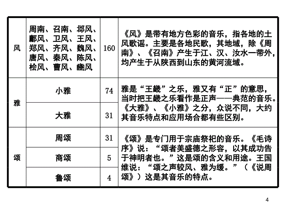 氓绝对经典.ppt_第4页