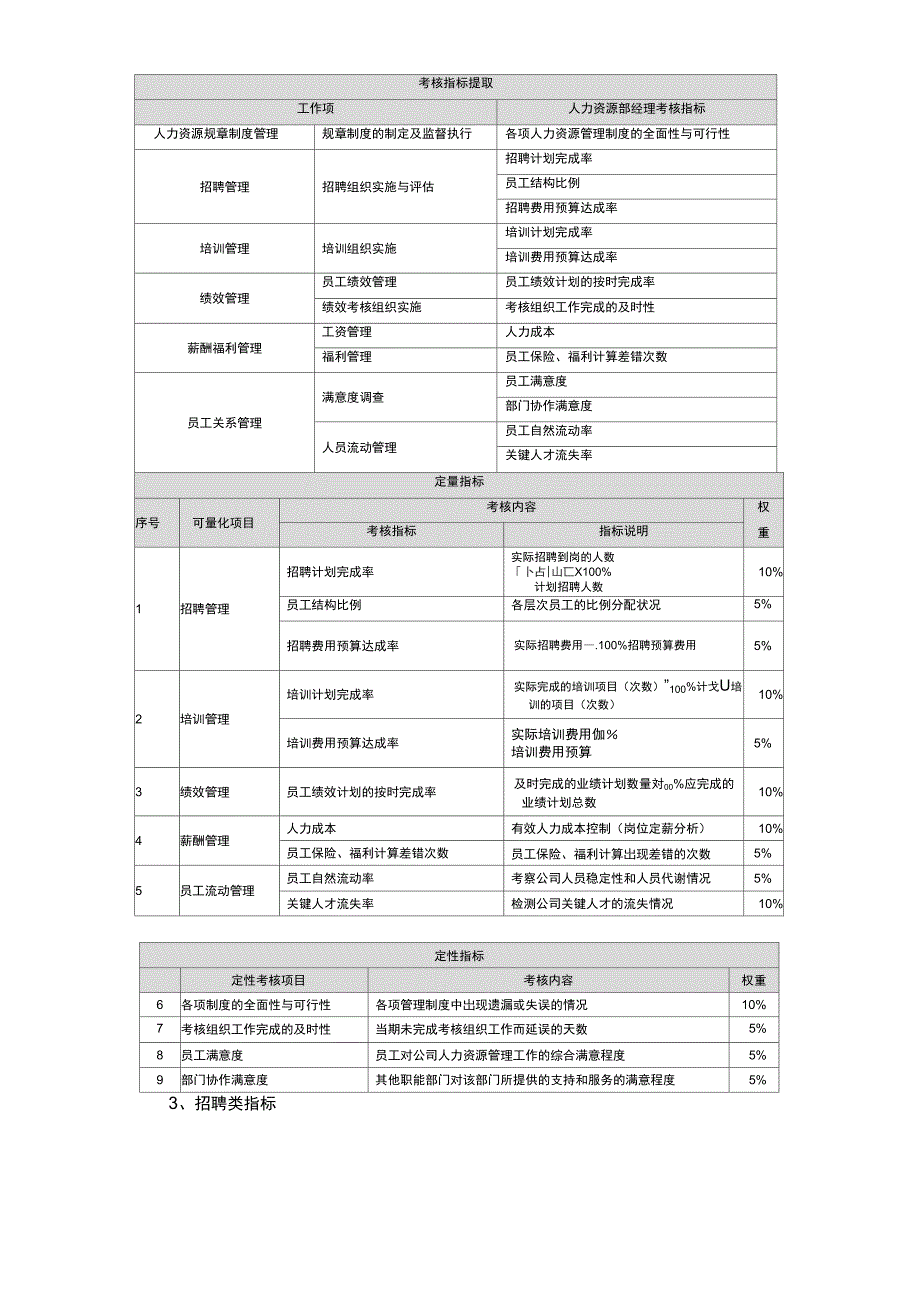 人力资源绩效考核_第3页