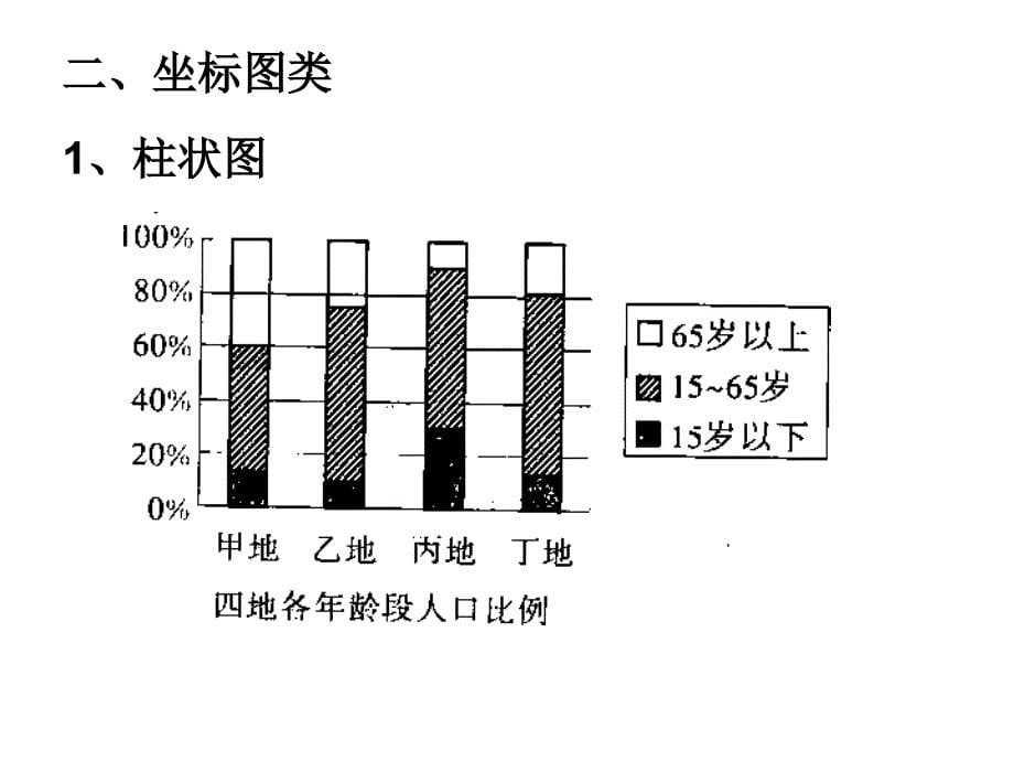 人口统计图表专题_第5页