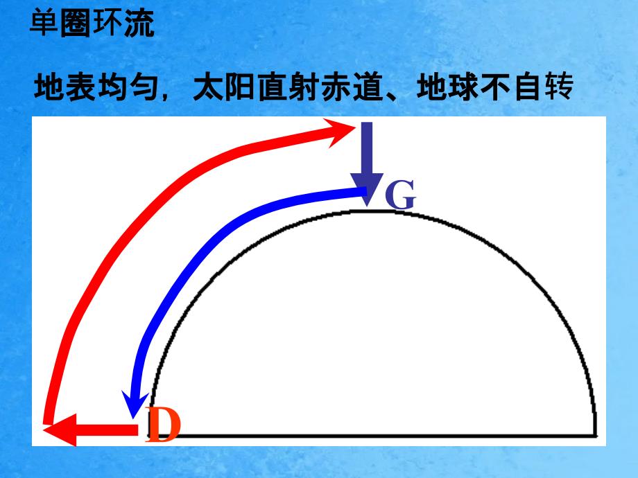 全球大气环流季风环流ppt课件_第2页