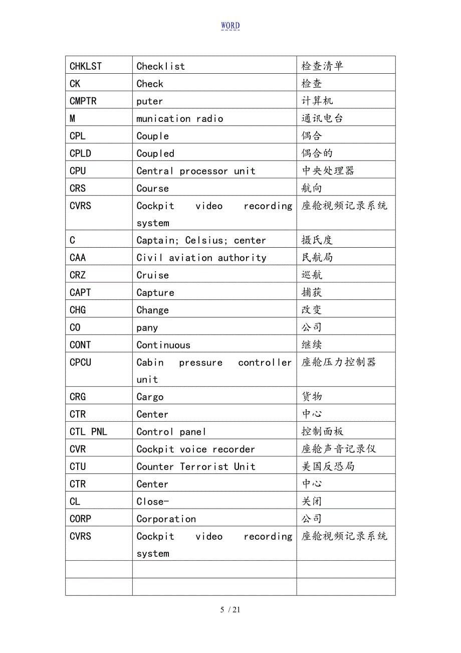 航空缩略语一览表格_第5页