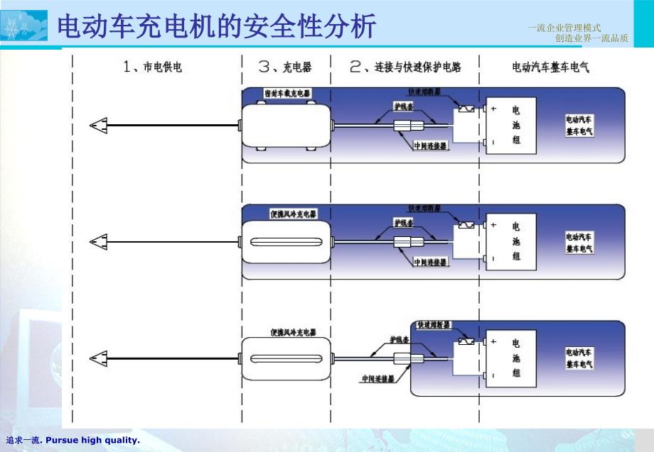 电动车充电机安全性分析及其正确选用课件_第3页