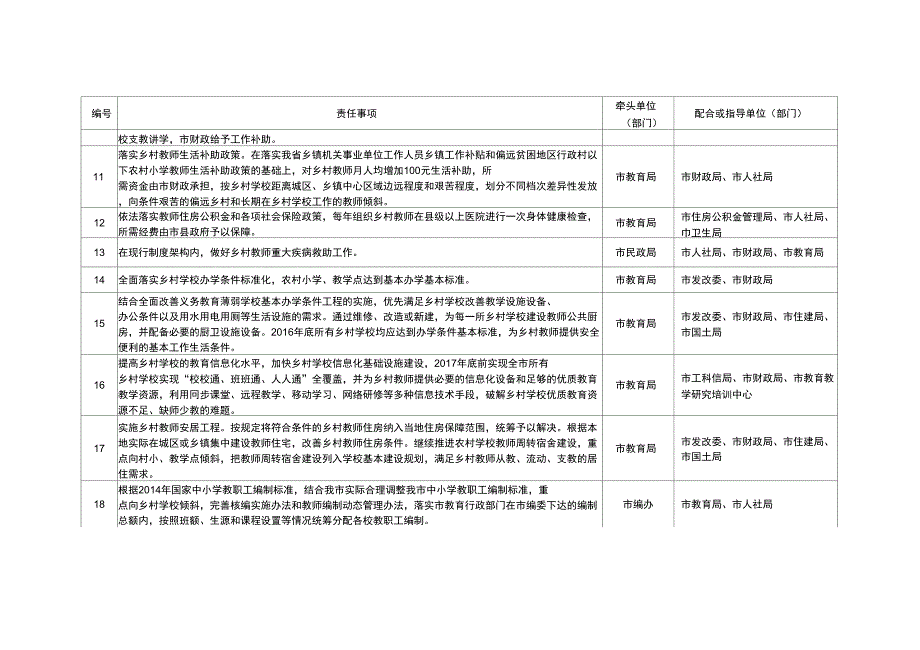 东方市乡村教师支持计划2015责任事项分解表_第2页