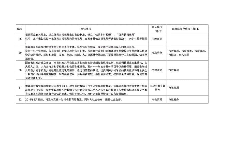 东方市乡村教师支持计划2015责任事项分解表_第5页