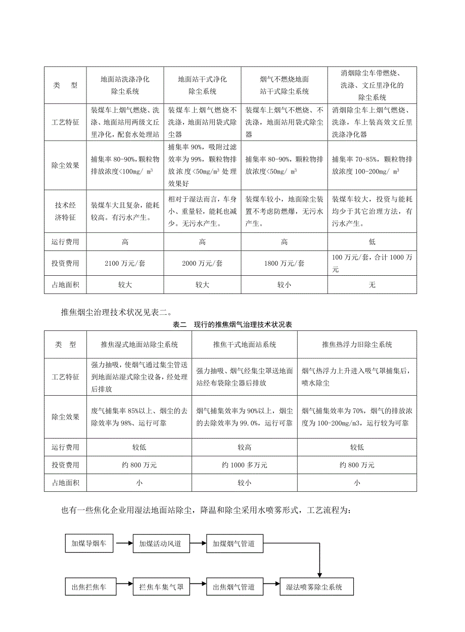 捣固焦炉地面干法除尘站的使用探讨_第2页