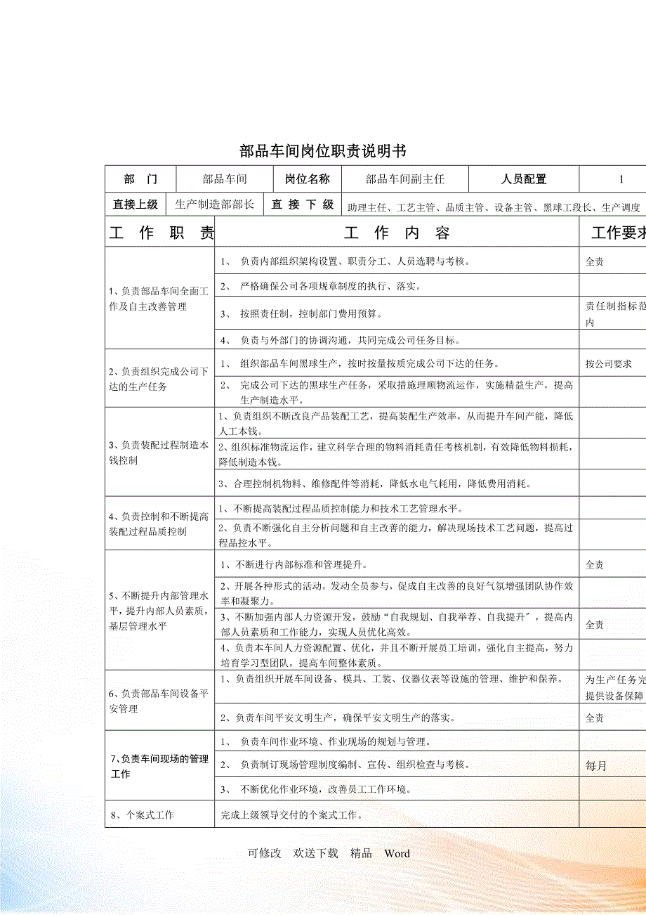 部品车间副主任岗位说明书_第1页