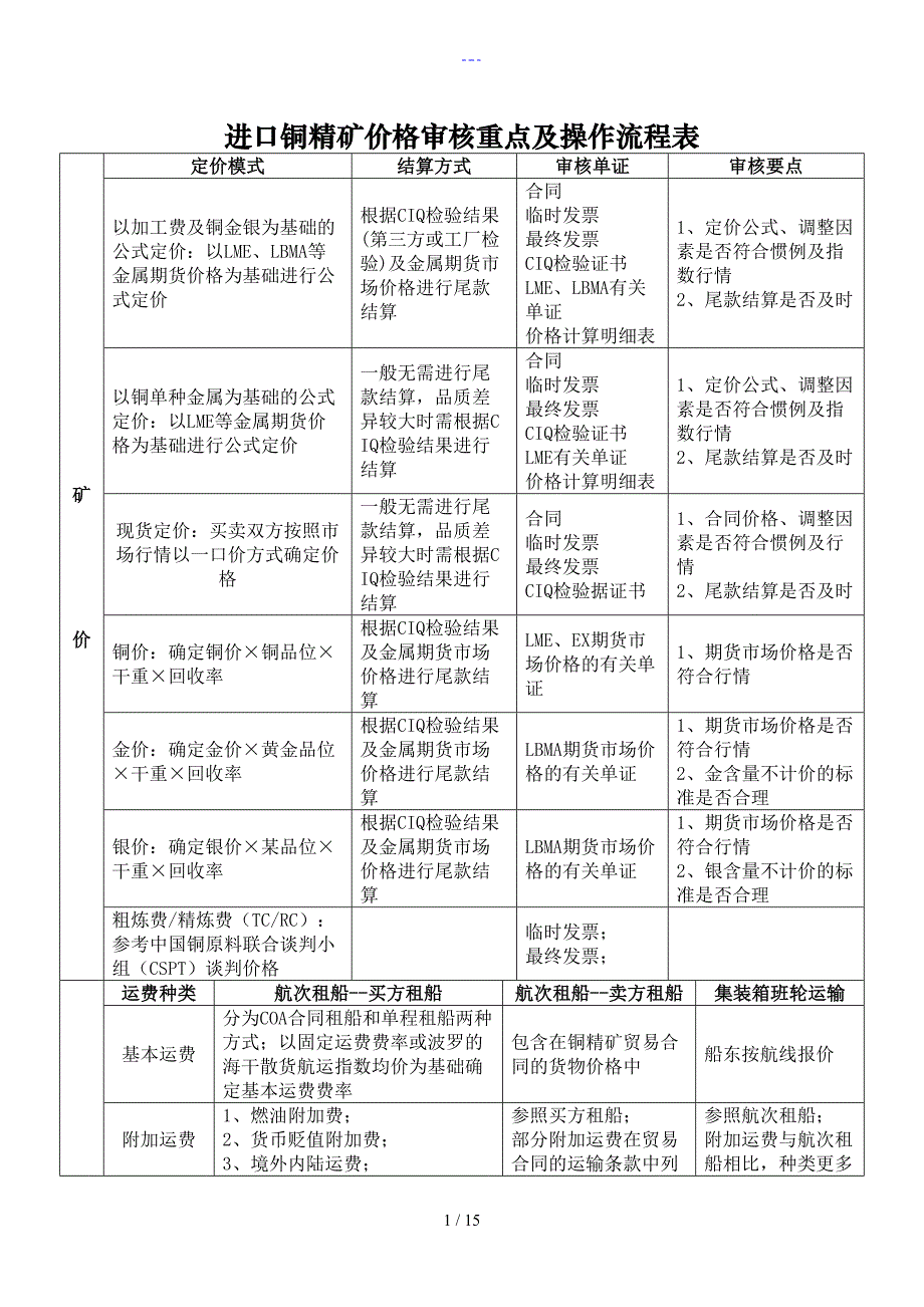 进口铜精矿价格审核重点与操作流程表_第1页