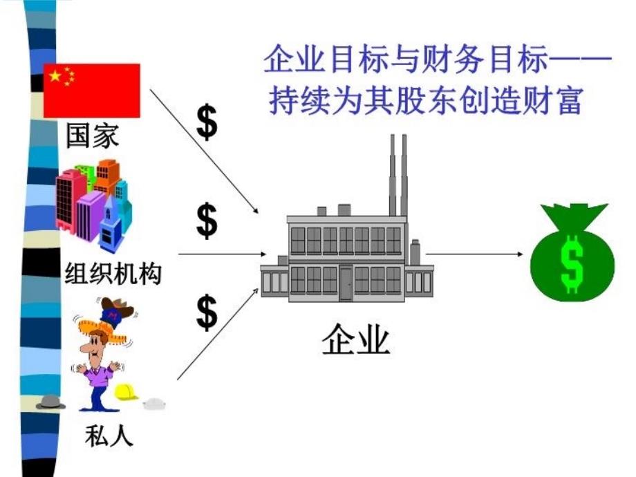 最新商业计划书的财务部分精品课件_第3页