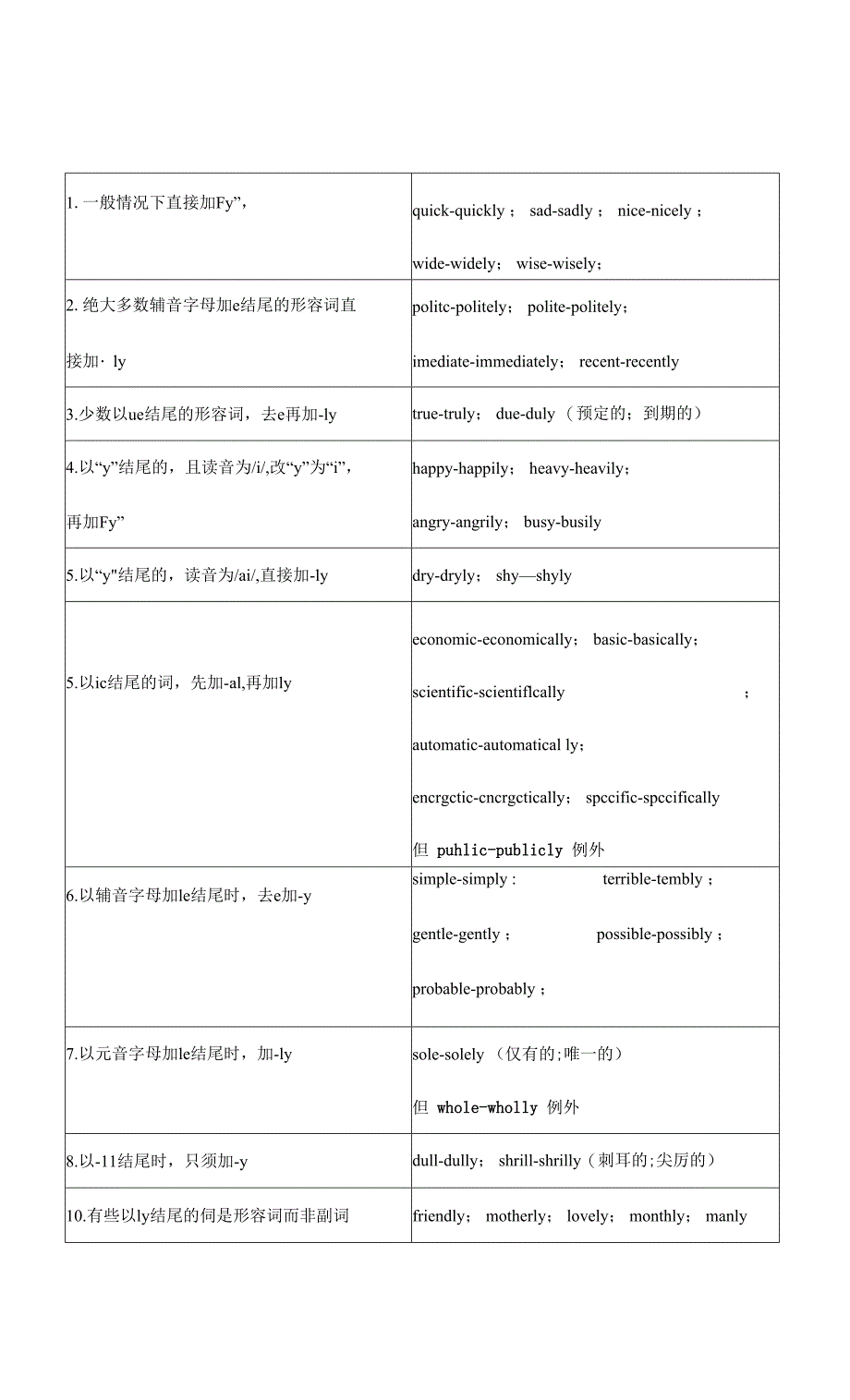 形容词变副词规则_第1页