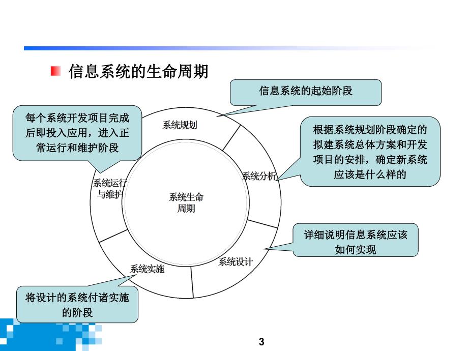 信息系统的开发方法.ppt_第3页