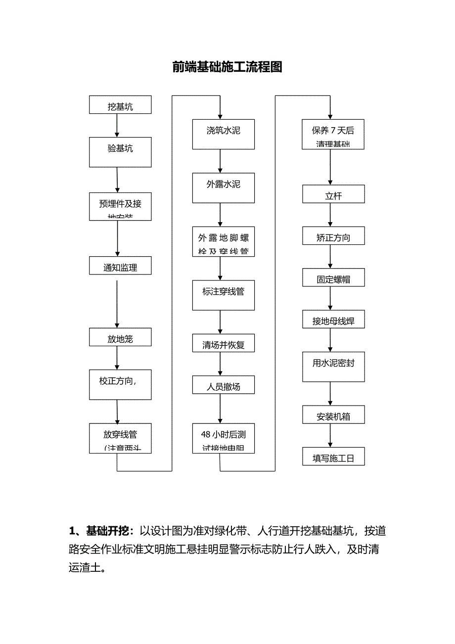 雪亮工程外场基坑基础施工流程图_第1页