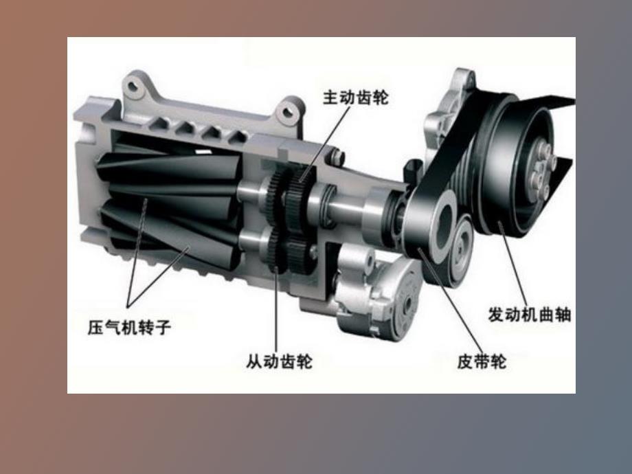 汽车发动机增压技术_第4页