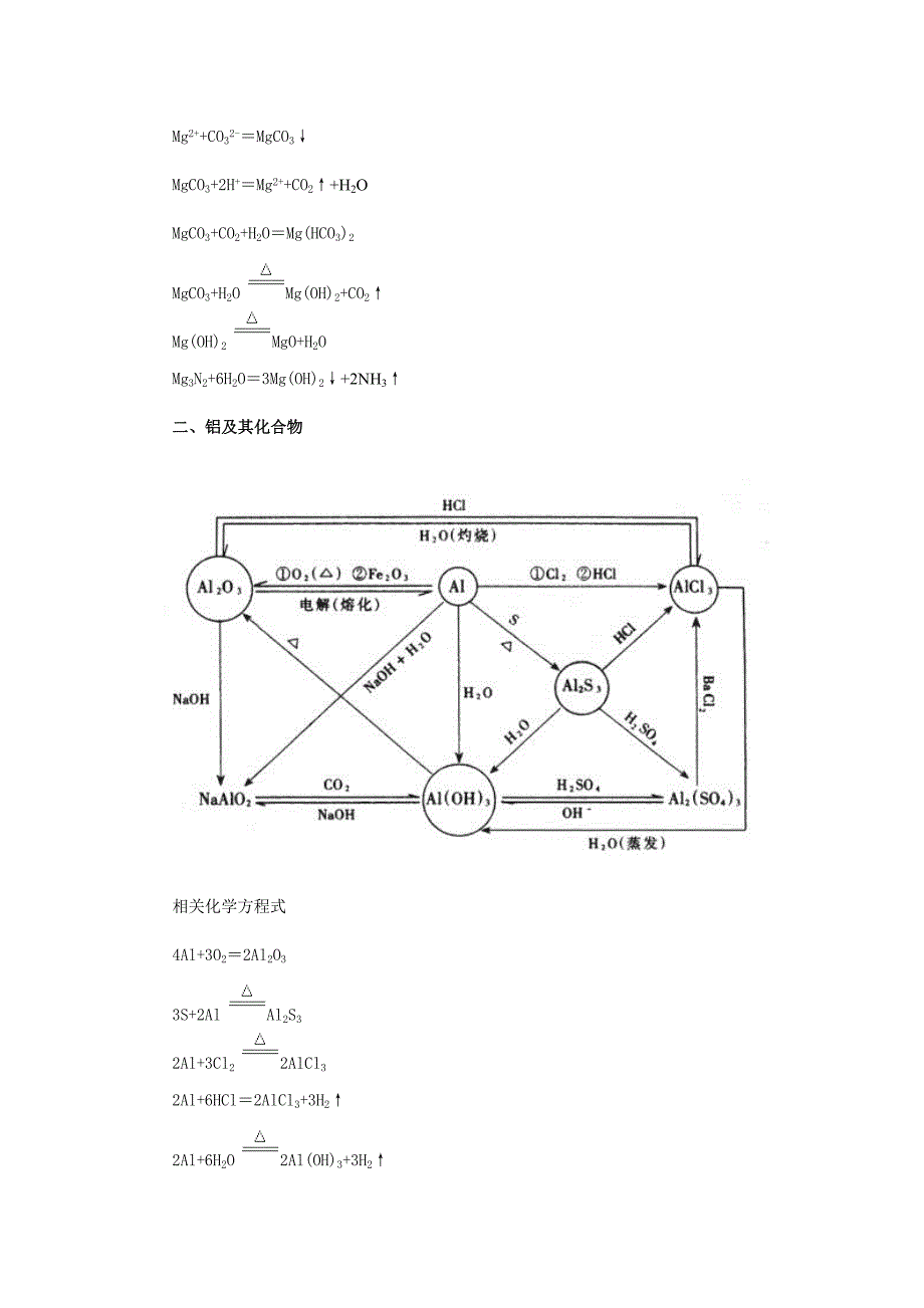 2023年高中必修一化学镁铝铁知识归纳_第2页