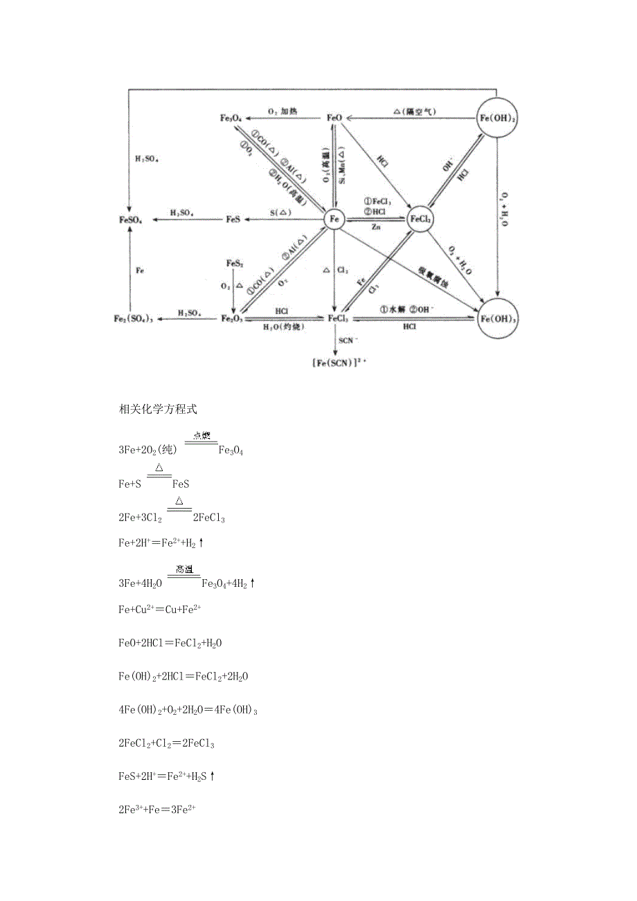 2023年高中必修一化学镁铝铁知识归纳_第4页