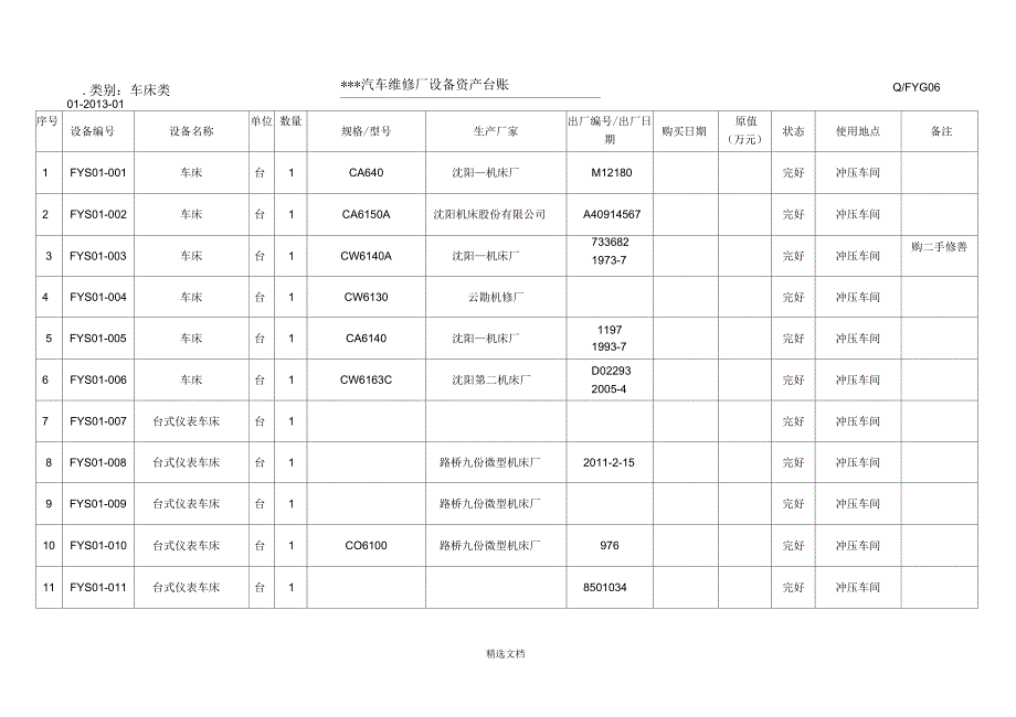 设备台账登记表表_第1页