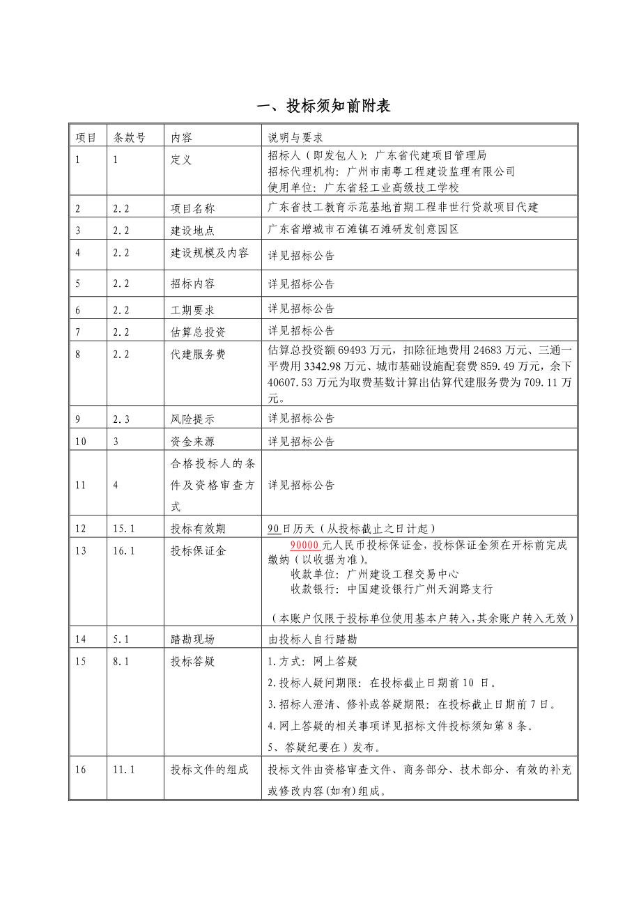 广东省技工教育示范基地首期工程_第4页