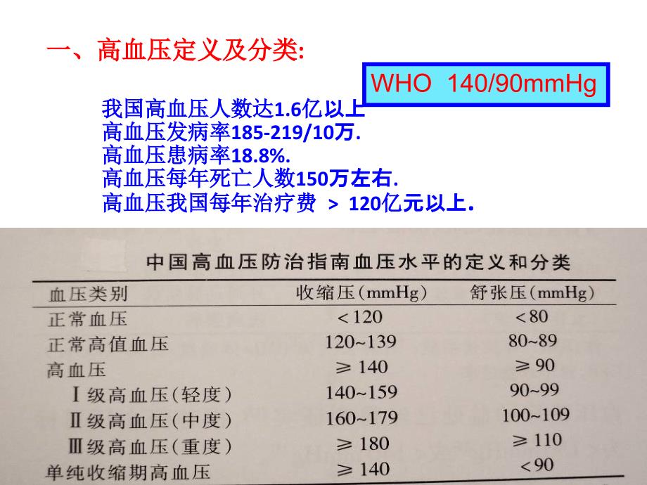 高血压脑出血外科治疗理念汪业汉_第4页