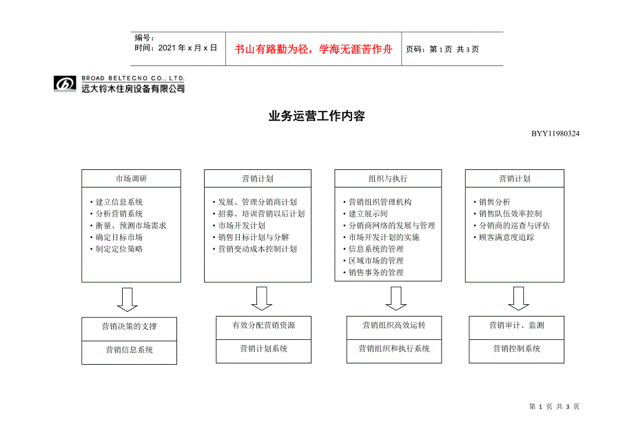 业务运营工作内容_第1页