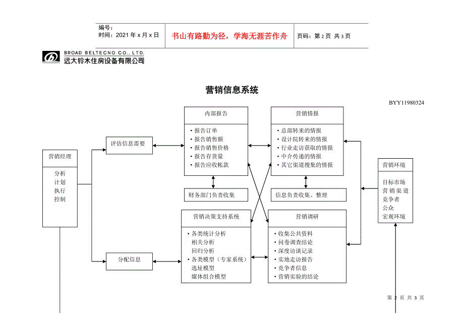 业务运营工作内容_第2页