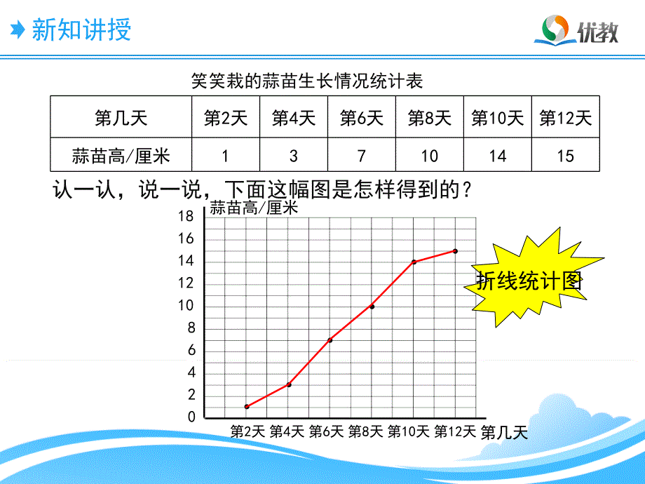 栽蒜苗二教学课件_第2页