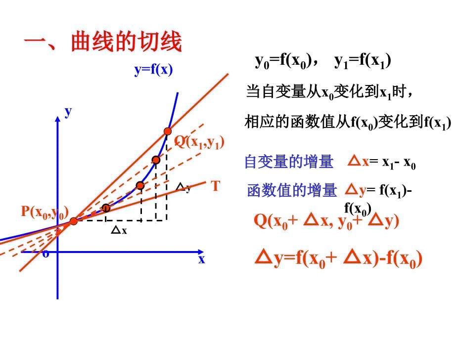 113导数的几何意义1_第5页