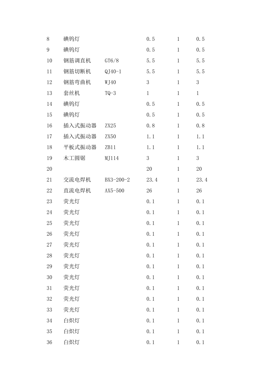 施工临时用电方案及计算书_第2页