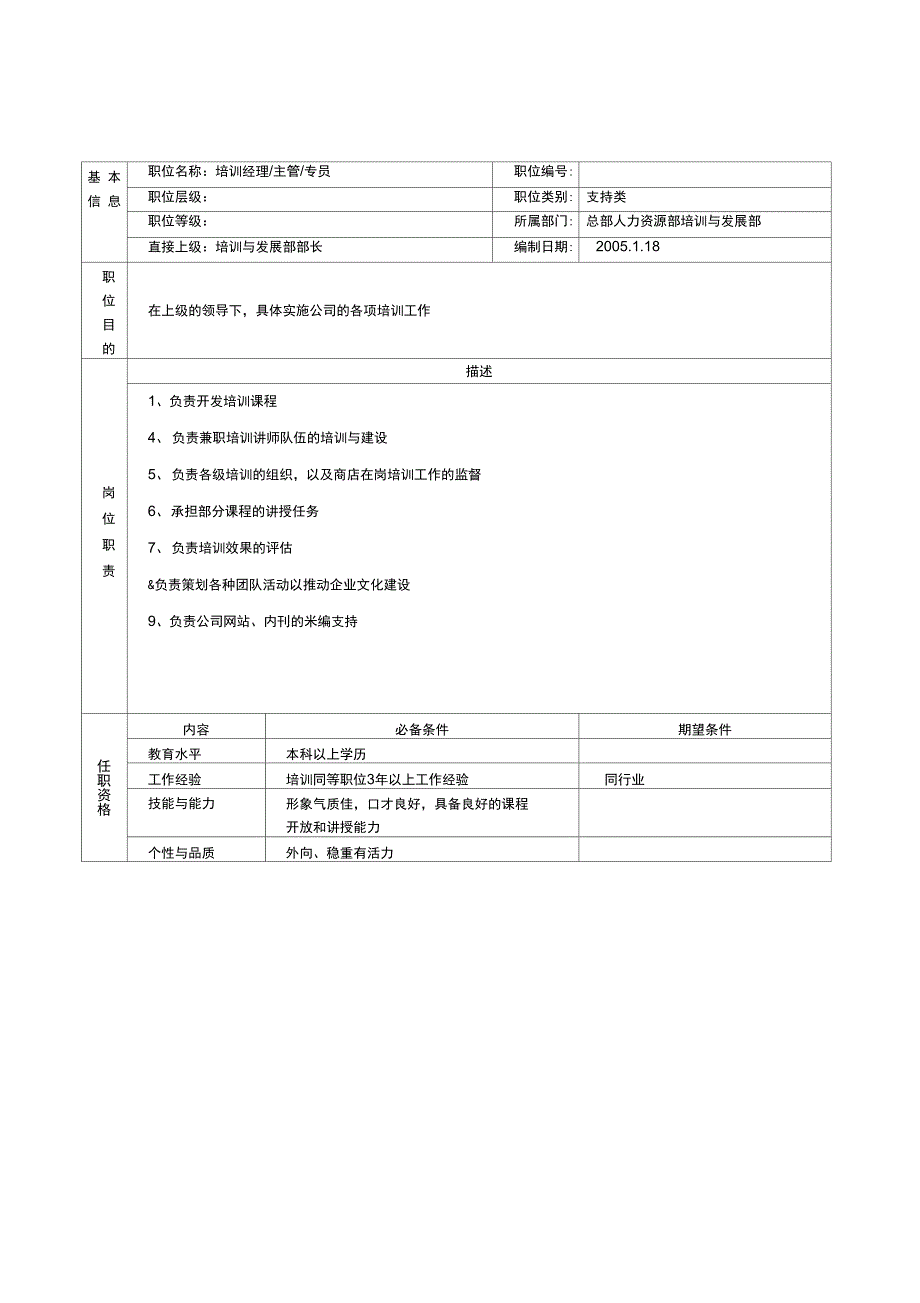 总部人力资源总监职位说明书_第3页