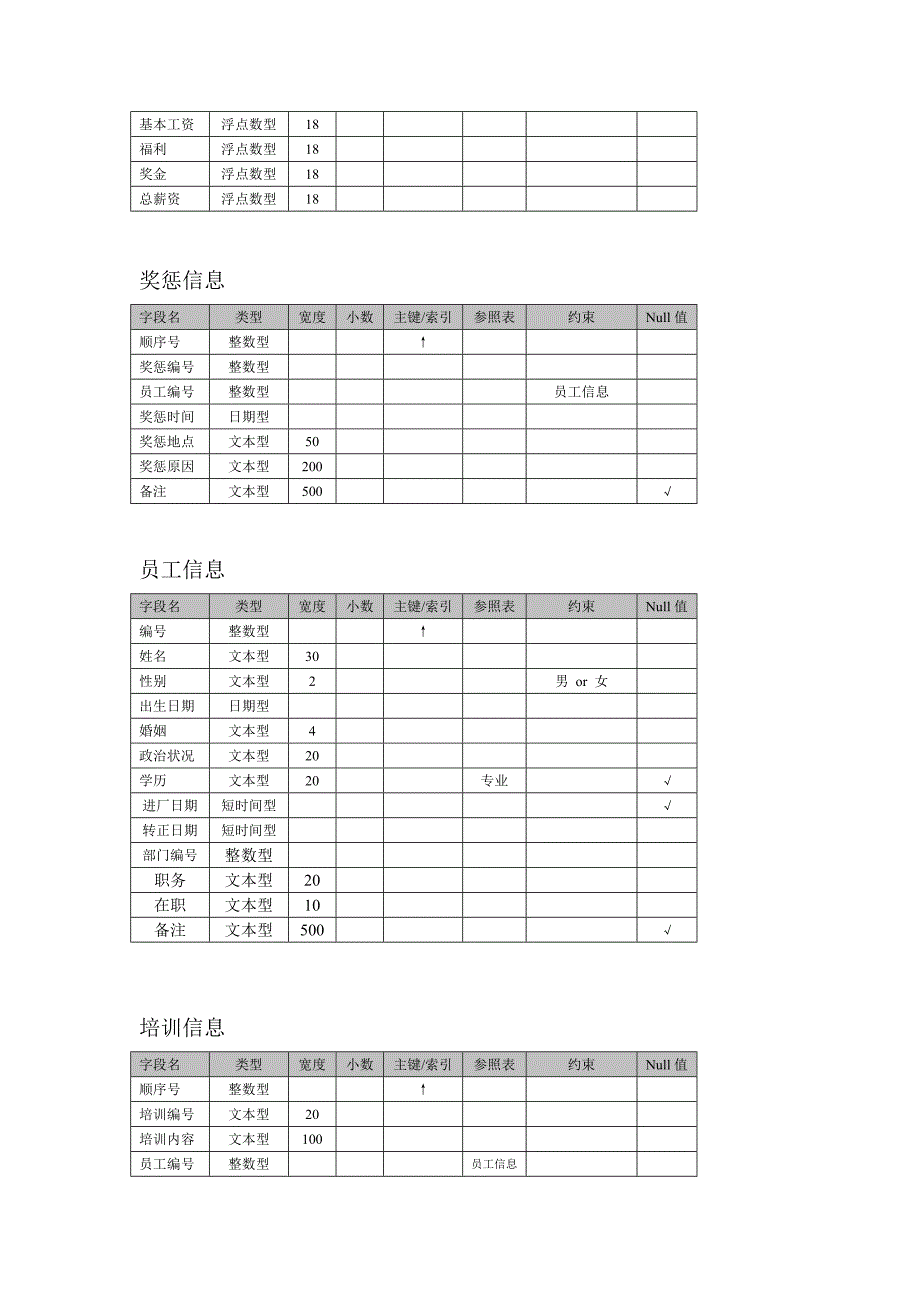 员工信息.doc_第2页