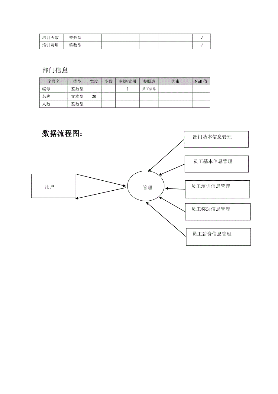 员工信息.doc_第3页