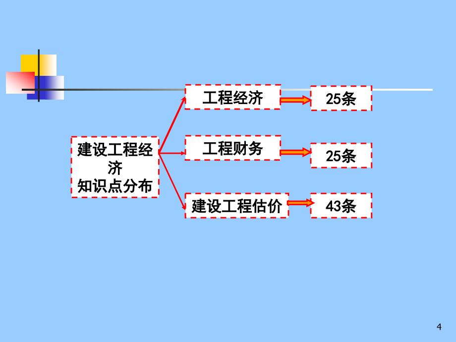 建设工程经济_第4页