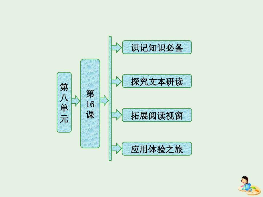 高中语文第八单元第16课骆驼祥子高妈课件新人教版选修中国小说欣_第1页