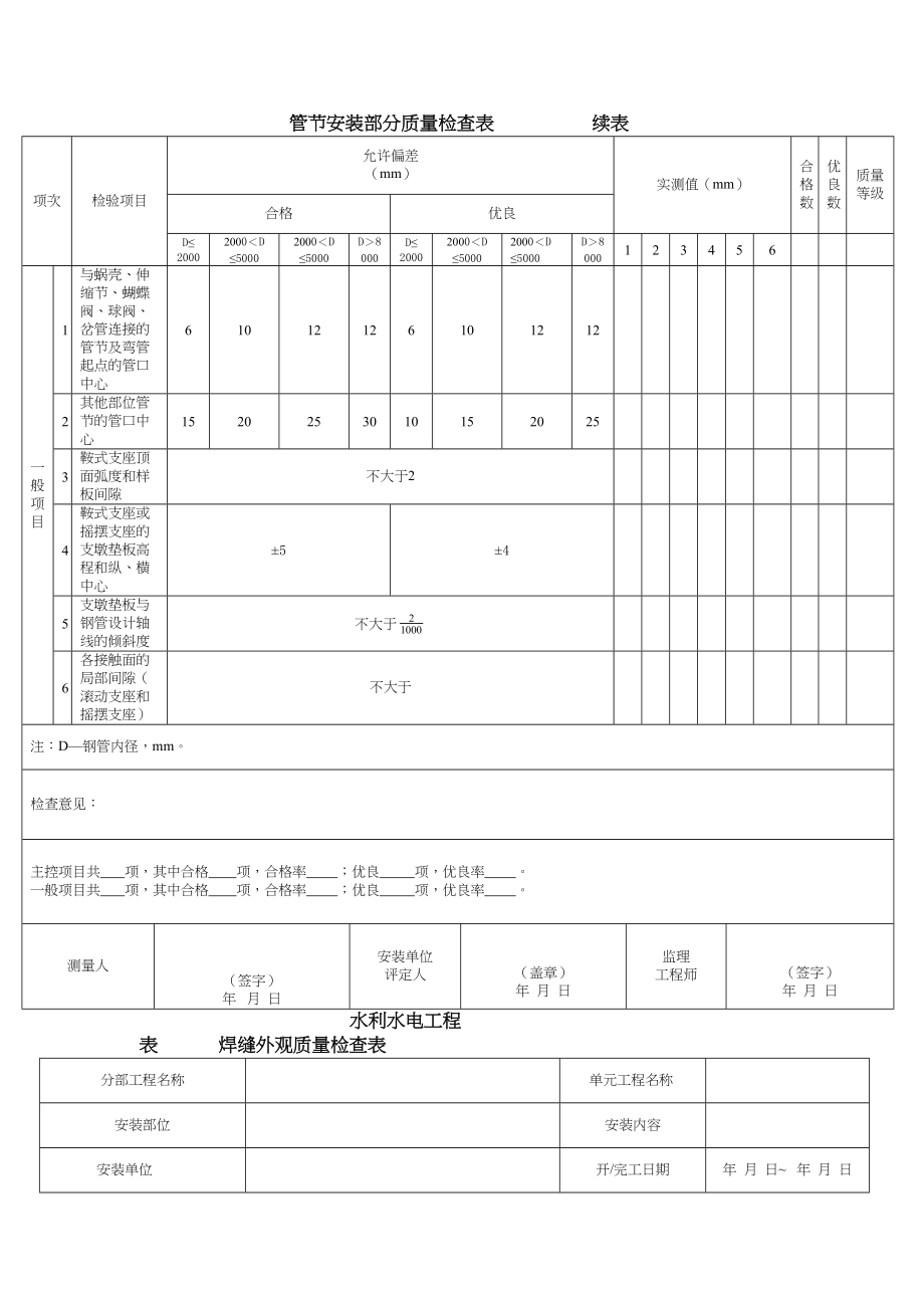 SL水工金属结构安装工程质量评定表_第4页