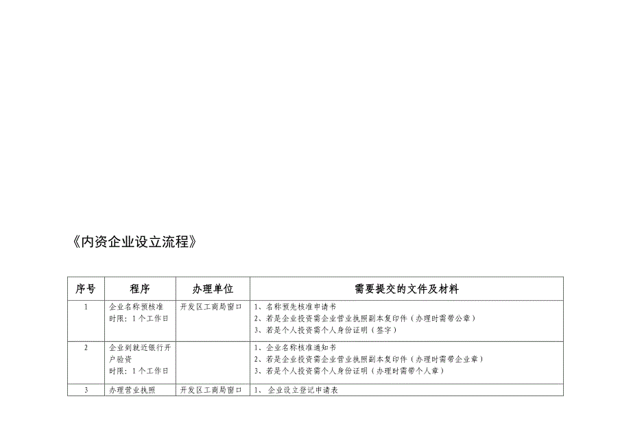 [最新]干事流程.doc_第1页