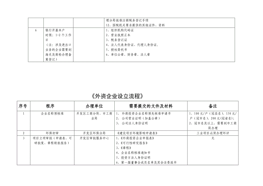 [最新]干事流程.doc_第3页