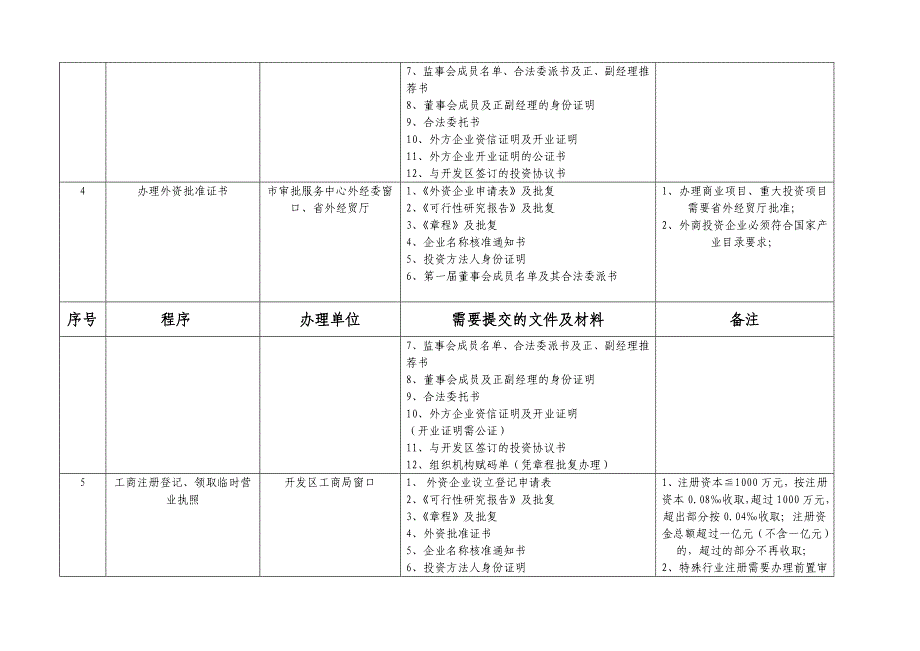 [最新]干事流程.doc_第4页