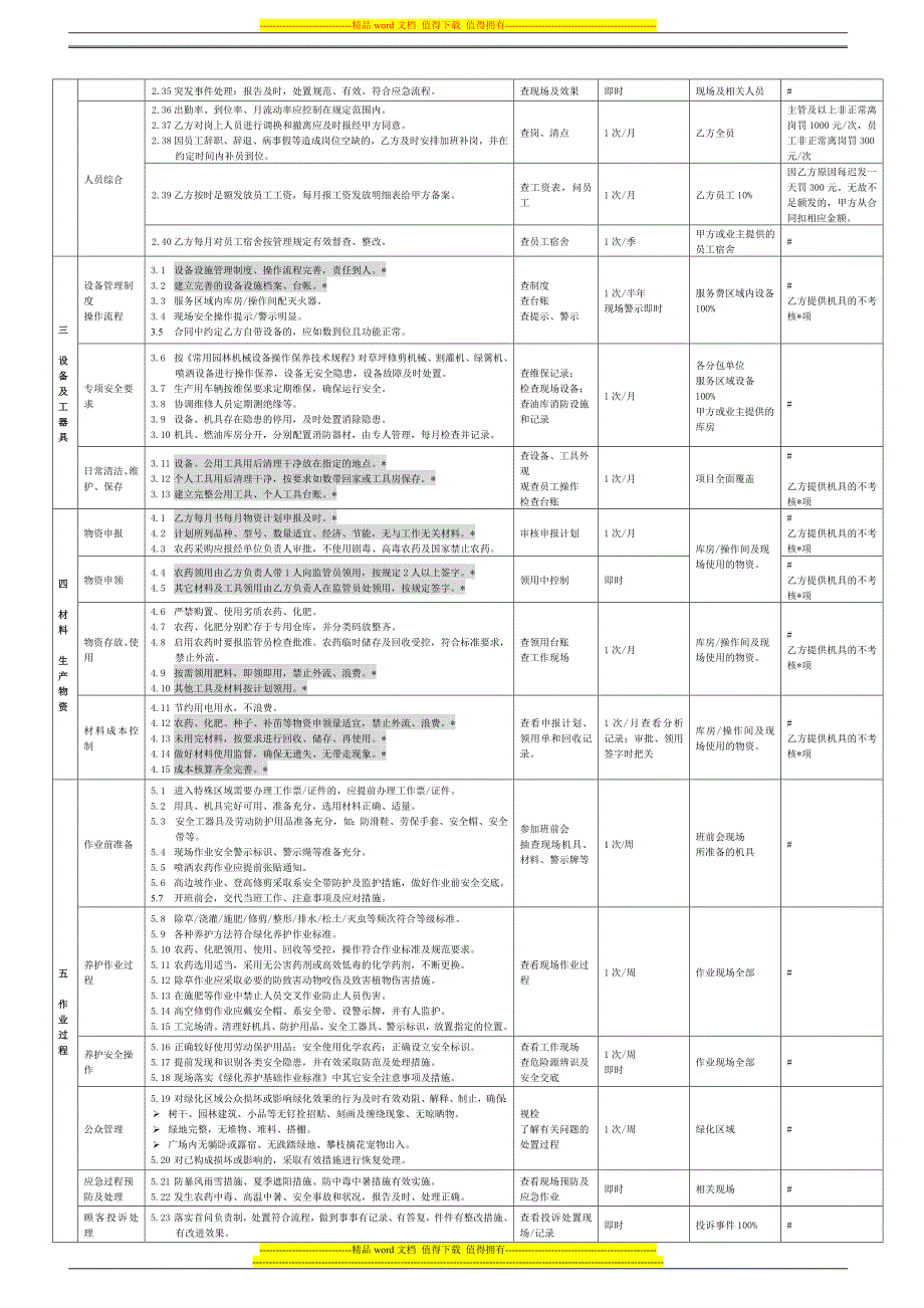 2013-12-绿化服务分包项目考核细则-(12.11).doc_第2页